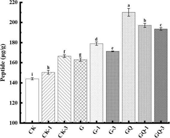 https://cdn.ncbi.nlm.nih.gov/pmc/blobs/6c64/9932774/afd0cb5d30e9/fmicb-13-1118907-g005.jpg