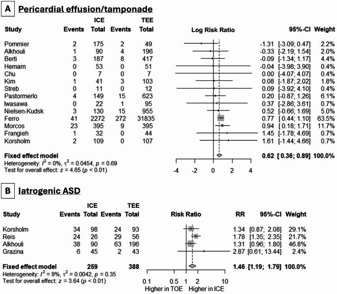 https://cdn.ncbi.nlm.nih.gov/pmc/blobs/6c66/11880089/180a4764b5ef/10554_2025_3330_Fig3_HTML.jpg