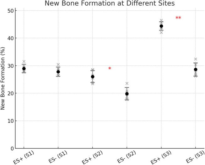https://cdn.ncbi.nlm.nih.gov/pmc/blobs/6c66/11976354/4c7c7a589667/784_2025_6303_Fig6_HTML.jpg