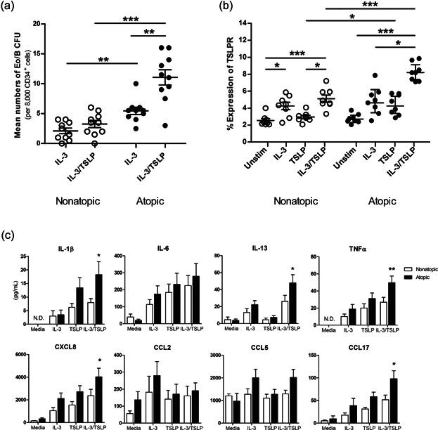 https://cdn.ncbi.nlm.nih.gov/pmc/blobs/6c67/4220668/6f5fb231dd81/iid30002-0044-f5.jpg