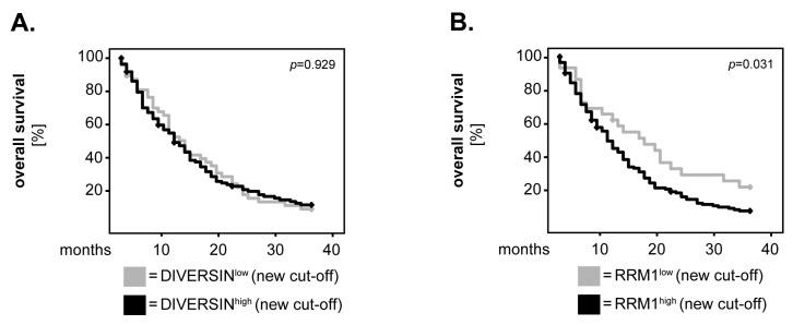 https://cdn.ncbi.nlm.nih.gov/pmc/blobs/6c68/11048029/5fb92915e00f/biomedicines-12-00926-g004.jpg