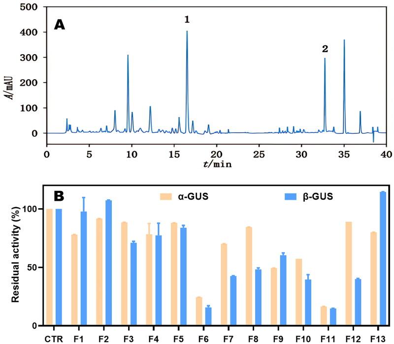 https://cdn.ncbi.nlm.nih.gov/pmc/blobs/6c68/12082738/af748f6d91ff/IENZ_A_2501041_F0003_C.jpg