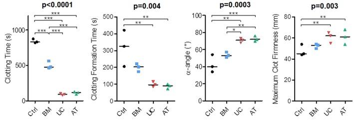 https://cdn.ncbi.nlm.nih.gov/pmc/blobs/6c68/6454068/5de4b6ad1159/fimmu-10-00619-g0006.jpg