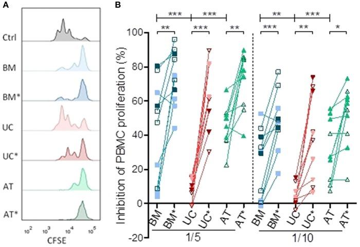 https://cdn.ncbi.nlm.nih.gov/pmc/blobs/6c68/6454068/c9e47847ab67/fimmu-10-00619-g0001.jpg
