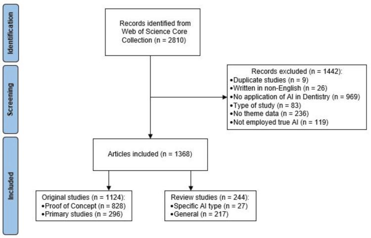 https://cdn.ncbi.nlm.nih.gov/pmc/blobs/6c6a/12057650/b8e7f354c9f9/cureus-0017-00000081836-i01.jpg