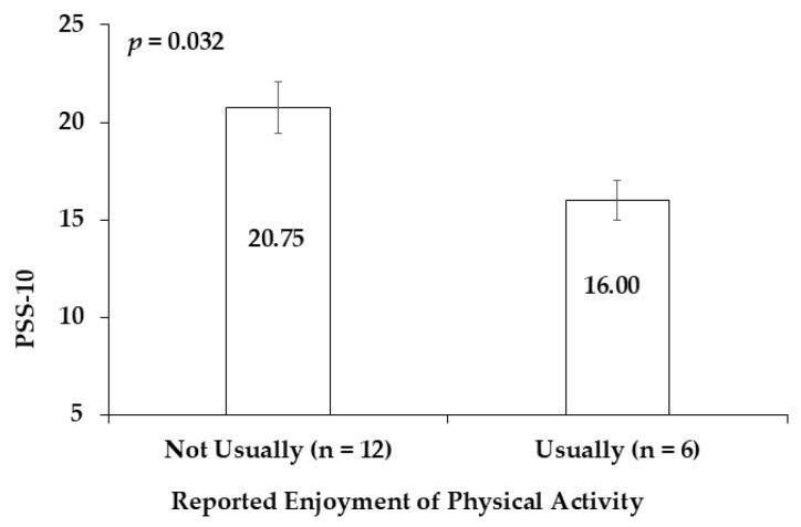 https://cdn.ncbi.nlm.nih.gov/pmc/blobs/6c6c/12390243/681992a2b673/sports-13-00266-g003.jpg