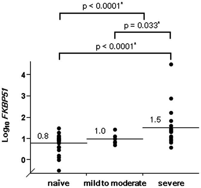 https://cdn.ncbi.nlm.nih.gov/pmc/blobs/6c6c/3675168/77bae3fe422a/pone.0065284.g001.jpg