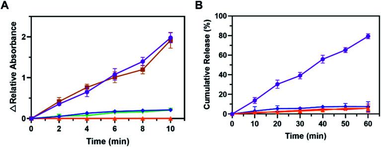 https://cdn.ncbi.nlm.nih.gov/pmc/blobs/6c6d/9054206/5ac68b15551f/d0ra02053b-f3.jpg