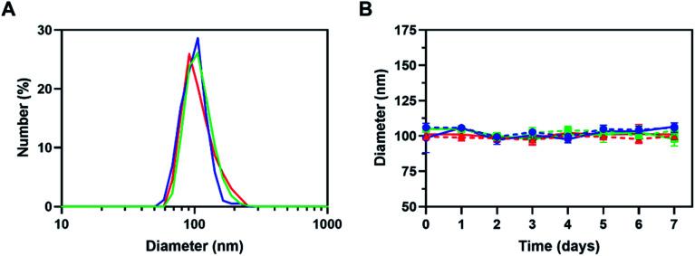 https://cdn.ncbi.nlm.nih.gov/pmc/blobs/6c6d/9054206/8fb3420755eb/d0ra02053b-f1.jpg