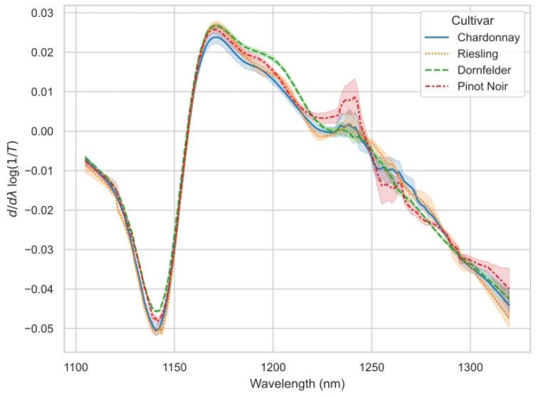 https://cdn.ncbi.nlm.nih.gov/pmc/blobs/6c6e/10256027/4fe369436118/sensors-23-05287-g002.jpg