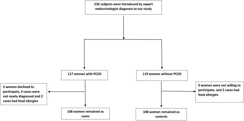 https://cdn.ncbi.nlm.nih.gov/pmc/blobs/6c72/11465933/e12420ce3cb6/40795_2024_933_Fig1_HTML.jpg