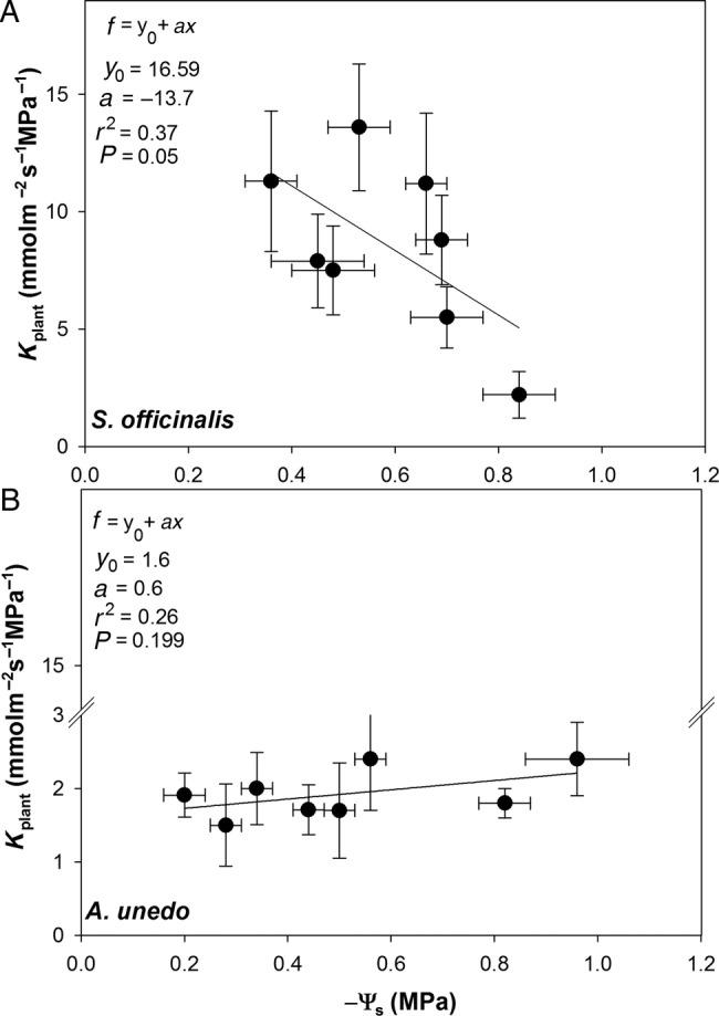 https://cdn.ncbi.nlm.nih.gov/pmc/blobs/6c72/4344481/0ce7e6a02de2/plv00706.jpg