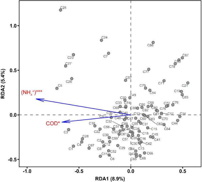https://cdn.ncbi.nlm.nih.gov/pmc/blobs/6c72/8201733/63668c5674c6/12866_2021_2252_Fig8_HTML.jpg