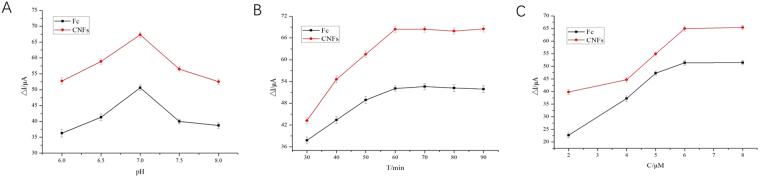 https://cdn.ncbi.nlm.nih.gov/pmc/blobs/6c73/5676786/3e6f65de54da/41598_2017_15333_Fig6_HTML.jpg