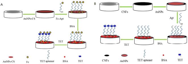 https://cdn.ncbi.nlm.nih.gov/pmc/blobs/6c73/5676786/50aa9673055a/41598_2017_15333_Fig1_HTML.jpg