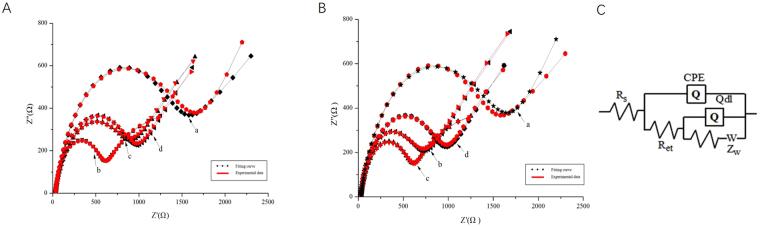 https://cdn.ncbi.nlm.nih.gov/pmc/blobs/6c73/5676786/6e27f5827a27/41598_2017_15333_Fig5_HTML.jpg