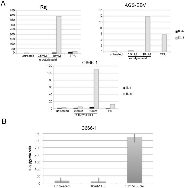 https://cdn.ncbi.nlm.nih.gov/pmc/blobs/6c74/4956219/8b189807f8f6/pone.0154102.g005.jpg