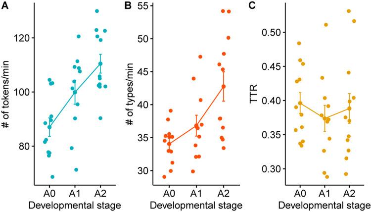 https://cdn.ncbi.nlm.nih.gov/pmc/blobs/6c74/7805280/e27020853614/fpsyg-11-602623-g003.jpg