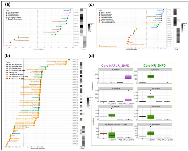 https://cdn.ncbi.nlm.nih.gov/pmc/blobs/6c74/7833443/b9e36b9b0713/microorganisms-09-00199-g011.jpg