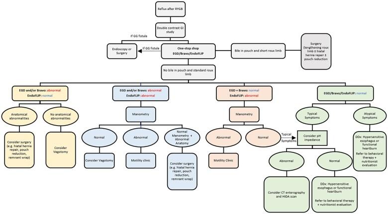 https://cdn.ncbi.nlm.nih.gov/pmc/blobs/6c76/10256627/b472f2872c7c/goad028f2.jpg