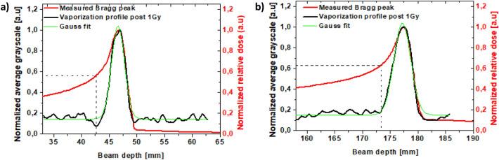 https://cdn.ncbi.nlm.nih.gov/pmc/blobs/6c77/9107472/802d1042c959/41598_2022_11524_Fig6_HTML.jpg