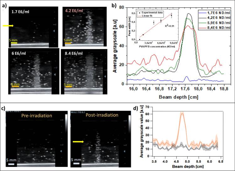 https://cdn.ncbi.nlm.nih.gov/pmc/blobs/6c77/9107472/994893380ff6/41598_2022_11524_Fig4_HTML.jpg
