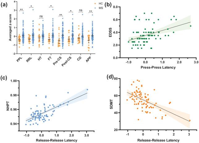 https://cdn.ncbi.nlm.nih.gov/pmc/blobs/6c78/8358561/a39ad3fd961e/10.1177_1352458520968797-fig3.jpg