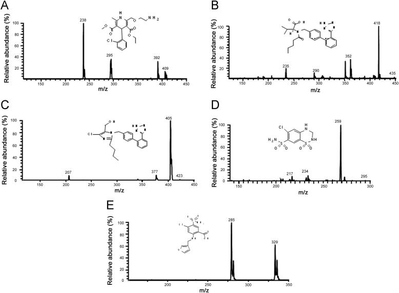 https://cdn.ncbi.nlm.nih.gov/pmc/blobs/6c79/5761358/48be44c4294b/gr2.jpg