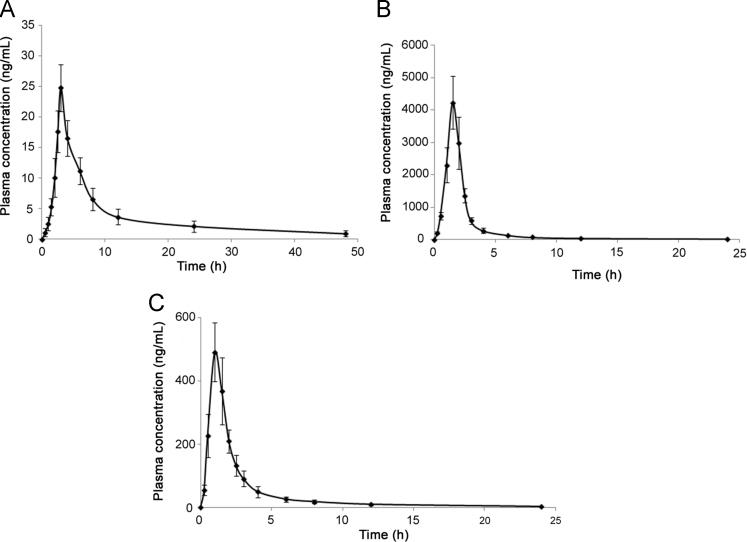 https://cdn.ncbi.nlm.nih.gov/pmc/blobs/6c79/5761358/9f714694f88f/gr4.jpg
