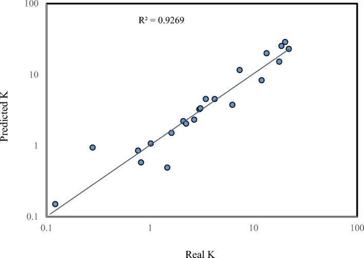 https://cdn.ncbi.nlm.nih.gov/pmc/blobs/6c7a/11303692/467ee8892983/41598_2024_68167_Fig6_HTML.jpg
