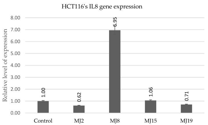 https://cdn.ncbi.nlm.nih.gov/pmc/blobs/6c7e/12295927/2acf99385879/ijms-26-06920-g023.jpg