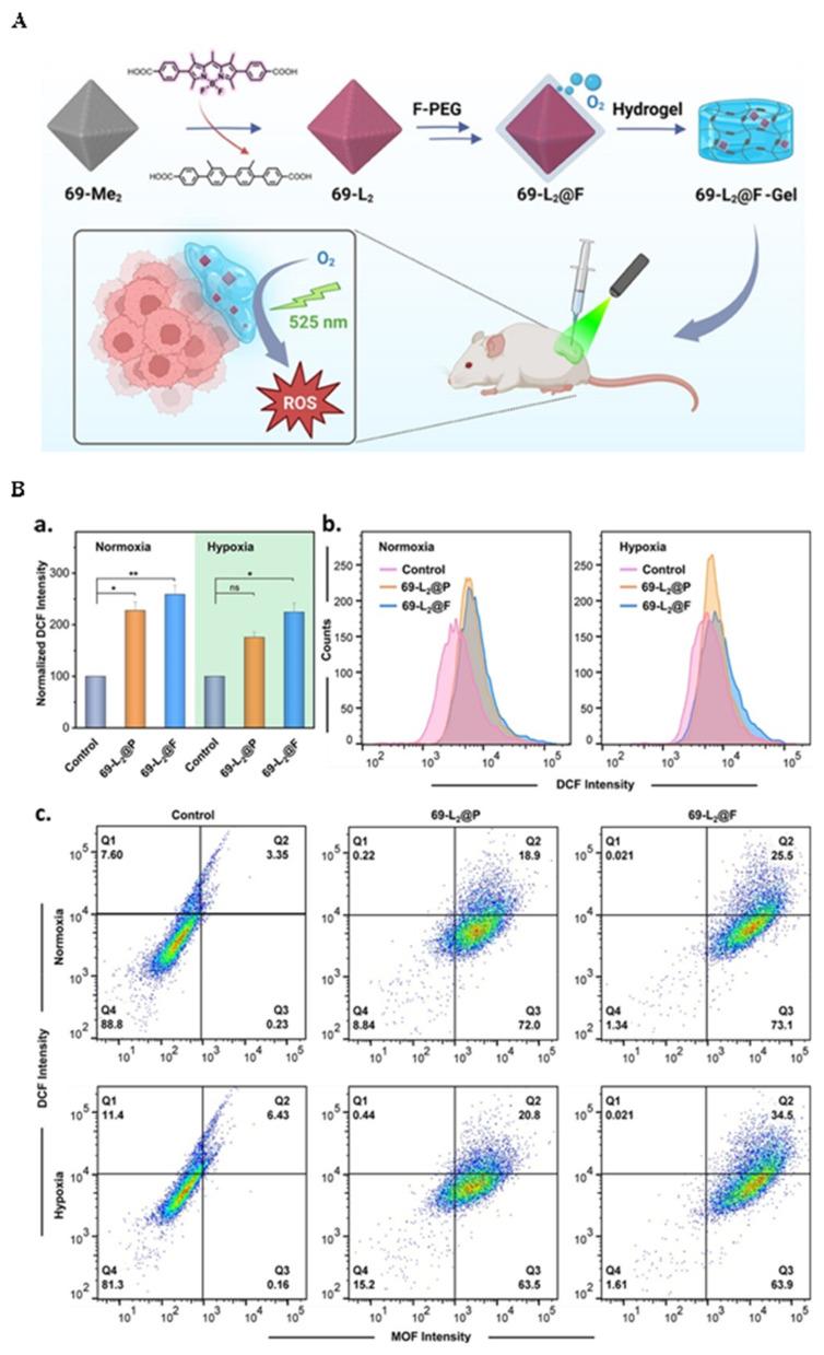 https://cdn.ncbi.nlm.nih.gov/pmc/blobs/6c7e/12379968/4b863406c7bd/IJN-20-10127-g0006.jpg