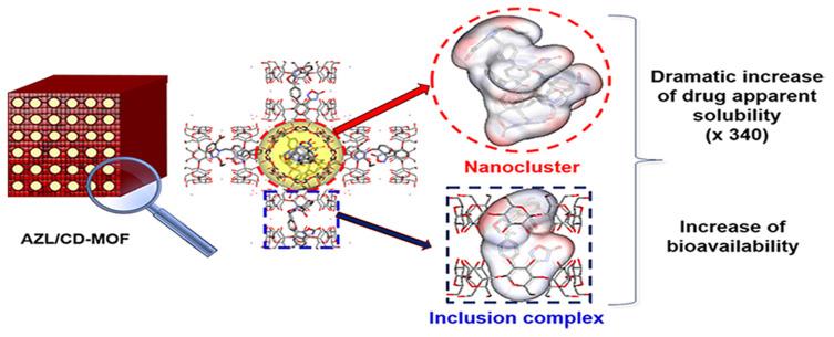 https://cdn.ncbi.nlm.nih.gov/pmc/blobs/6c7e/12379968/95f26c7dac91/IJN-20-10127-g0004.jpg