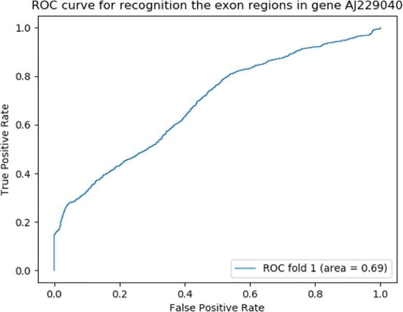 https://cdn.ncbi.nlm.nih.gov/pmc/blobs/6c7e/6557737/ab54d741c411/12859_2019_2772_Fig3_HTML.jpg