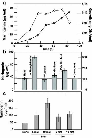https://cdn.ncbi.nlm.nih.gov/pmc/blobs/6c80/4640377/e3bec0798e21/12934_2015_373_Fig4_HTML.jpg