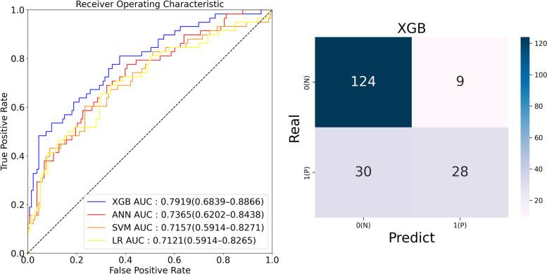https://cdn.ncbi.nlm.nih.gov/pmc/blobs/6c82/10468853/1a3fcf379a51/13195_2023_1289_Fig3_HTML.jpg