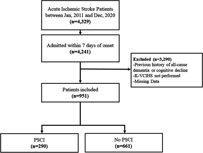 https://cdn.ncbi.nlm.nih.gov/pmc/blobs/6c82/10468853/7b8e9b42b343/13195_2023_1289_Fig1_HTML.jpg