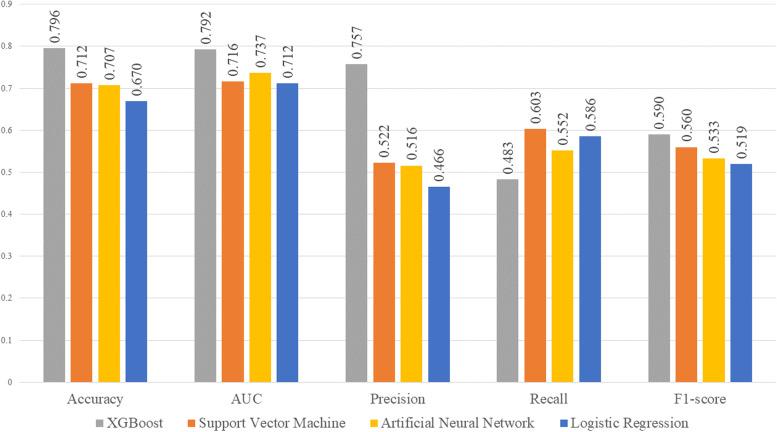 https://cdn.ncbi.nlm.nih.gov/pmc/blobs/6c82/10468853/d31645439b9f/13195_2023_1289_Fig2_HTML.jpg