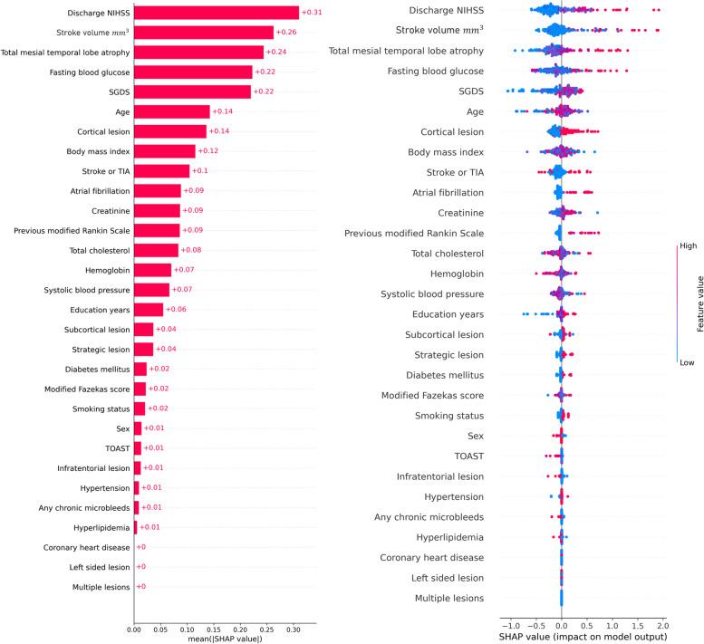 https://cdn.ncbi.nlm.nih.gov/pmc/blobs/6c82/10468853/dab951b6bec1/13195_2023_1289_Fig4_HTML.jpg