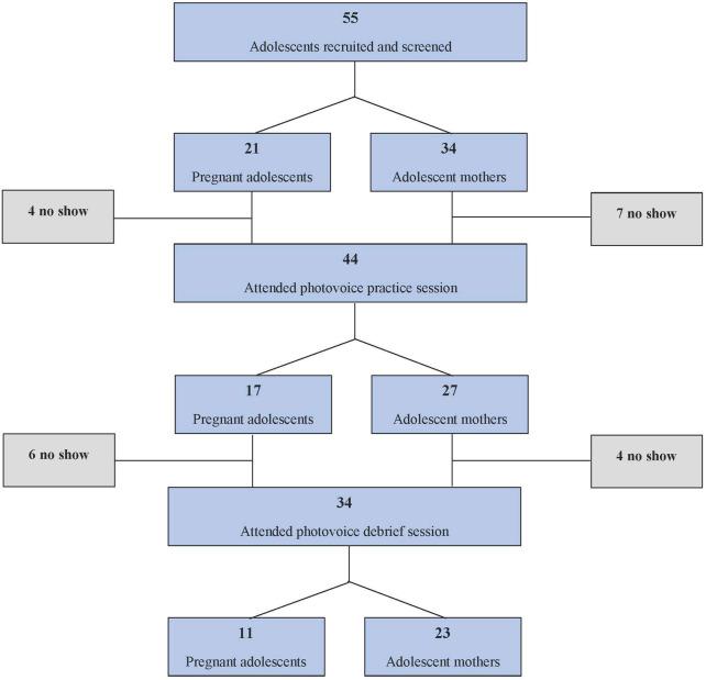 https://cdn.ncbi.nlm.nih.gov/pmc/blobs/6c82/11130365/4887a6b4539e/ijph-69-1607043-g001.jpg