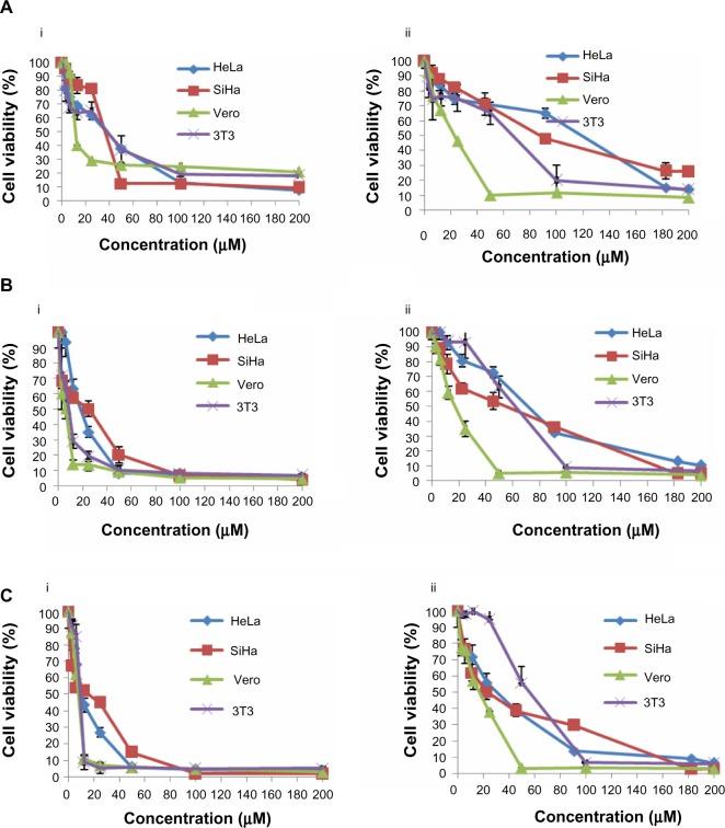 https://cdn.ncbi.nlm.nih.gov/pmc/blobs/6c84/4132255/89ccba1ee2ca/ott-7-1375Fig1.jpg