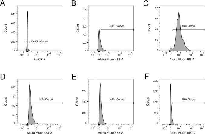 https://cdn.ncbi.nlm.nih.gov/pmc/blobs/6c84/6443187/2635857dd1f7/pntd.0007259.g005.jpg
