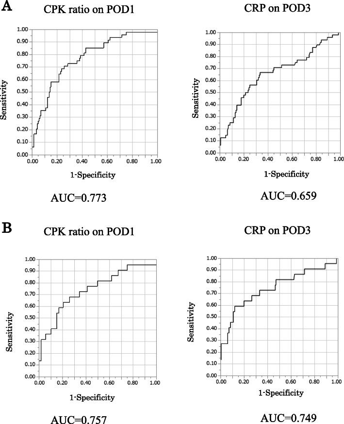 https://cdn.ncbi.nlm.nih.gov/pmc/blobs/6c84/7825180/a1dfc2cd81db/12885_2021_7801_Fig3_HTML.jpg