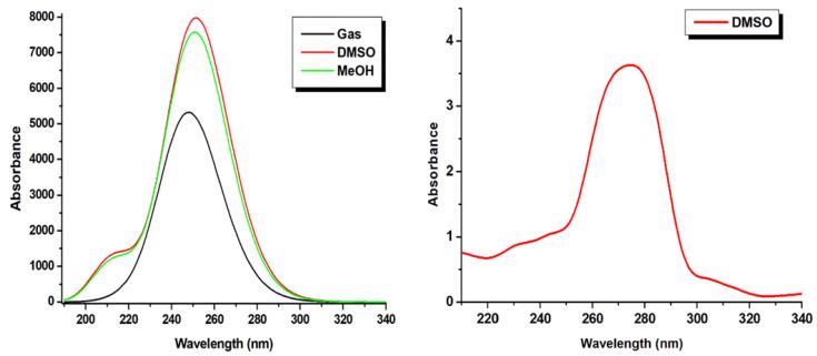 https://cdn.ncbi.nlm.nih.gov/pmc/blobs/6c87/10004125/26b0cb1f1a43/molecules-28-02116-g007.jpg