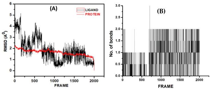 https://cdn.ncbi.nlm.nih.gov/pmc/blobs/6c87/10004125/8ab87d0c04c0/molecules-28-02116-g011.jpg