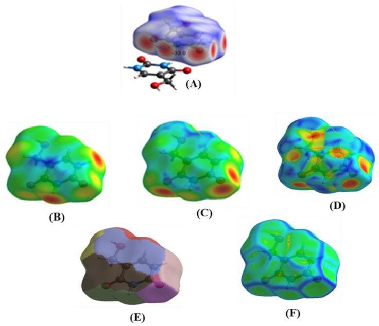 https://cdn.ncbi.nlm.nih.gov/pmc/blobs/6c87/10004125/e8a2bc8ef2a1/molecules-28-02116-g004.jpg
