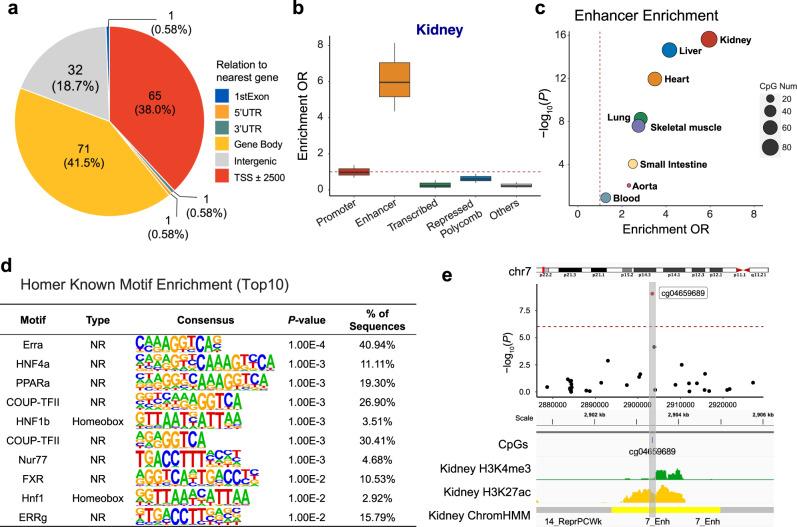 https://cdn.ncbi.nlm.nih.gov/pmc/blobs/6c87/10824731/32a0fd41bb20/41467_2024_45295_Fig2_HTML.jpg