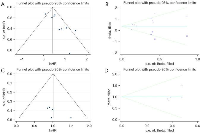 https://cdn.ncbi.nlm.nih.gov/pmc/blobs/6c87/11384928/fcaf06799c72/tcr-13-08-4231-f5.jpg