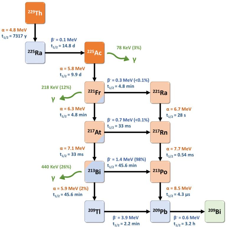 https://cdn.ncbi.nlm.nih.gov/pmc/blobs/6c8a/10146019/b52b7b3f46fe/pharmaceutics-15-01051-g003.jpg