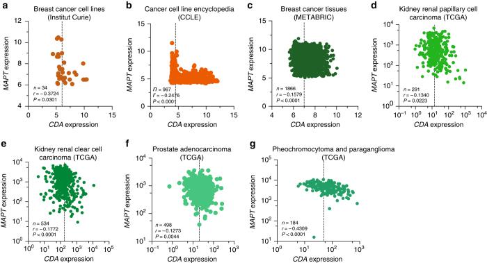 https://cdn.ncbi.nlm.nih.gov/pmc/blobs/6c8a/5612969/b6b9a330aefe/41467_2017_633_Fig5_HTML.jpg